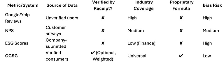 GCSG Competitive Landscape Comparison